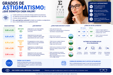 valores de astigmatismo